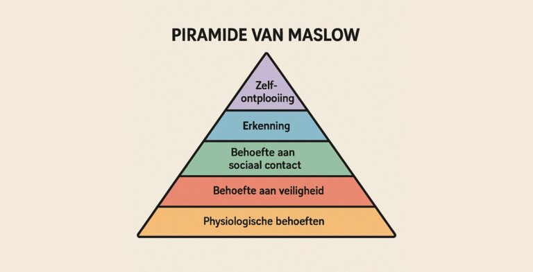 8 Weetjes over de Piramide van Maslow